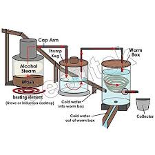 What Is A Thumper Keg And How Does It Work? - Winning Homebrew