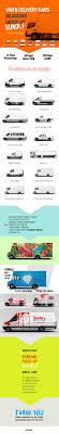 Download Van Delivery Cars Branding Mockup Bundle Branding Mockups Mockup Branding PSD Mockup Templates