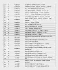 Berikut dikongsikan senarai sekolah tahfiz swasta di seluruh negeri johor mengikut daerah. Covid 19 Semua Sekolah Dalam Zon Merah Di Daerah Petaling Diarah Tutup Bermula Esok Astro Awani