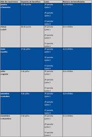 Maybe you would like to learn more about one of these? Confira O Calendario De Pagamento Do 3Âº Lote Do Auxilio Emergencial Atibaia Hoje