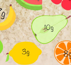 Eine wiederum eher größere menge, kann man sich als nachspeise von der kiwi installieren um auf unseren richtwert zu gelangen. Das Sollte Man Wissen Soviel Zucker Steckt Wirklich In Obst Foodblog Rezepte Furs Fruhstuck Mittag Und Abendbrot