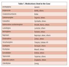 That said, the drug needs to be titrated up in dosage slowly. Case History Of Chronic Migraine Part 2