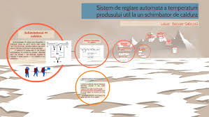 3 sisteme de reglare automat am nceput prin prezentarea schemei loc tipic a unui sra i apoi cu a scurt clasificare a acestora i cteva exemple mai 4 elementele sistemului de reglare automat am prezentat elementele care intr n componena unui sra i anume: Sistem De Reglare Automata A Temperaturii Produsului Util La By Razvan Lazar