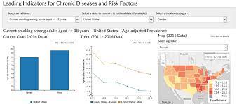 Chronic Disease Center Open Data Portal Cdc