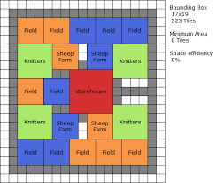 Anno 1800 Production Layouts And Optimized City Naguide Layout Optimization City Layout