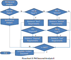 Security Incident Reporting Flow Chart Www