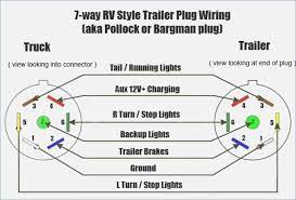 Seven wire trailer plug diagram wiring diagrams. Wiring Diagram For Gm Trailer Plug Powerking Of 7 Pin Wiring Diagram Ford On Chevy Trailer Wiring Diagr Trailer Wiring Diagram Trailer Light Wiring Rv Trailers