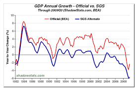 u s third quarter gdp too good to be true the market