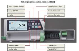 Academia.edu is a platform for academics to share research papers. Biomedical Engineering Elektromedik Sop Penggunaan Syringe Pump Terumo Te Ss700 Te Ss800