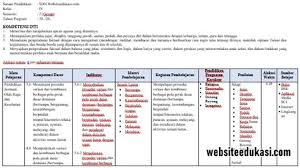 Contoh soal penjas kelas 2 sd semester 1 dan semester 2 kurikulum 2013 untuk kisi kisi latihan soal uas mid semester berupa soal pilihan ganda dan essay semua pertanyaan ujian ukk untuk pjok / penjas semester terakhir ini didasarkan pada silabus 2013, ktsp 2006, buku tema dan buku teks. Silabus Pjok Kelas 2 Semester 1 Silabus 1 Lembar Kelas 5 Semester 2 Silabus Rpp Silabus Tematik Kelas 1 Sd Semester 2
