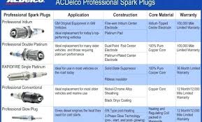 34 Methodical Champion Spark Plug Cross Over Chart