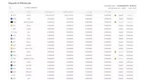 However, the transaction might be delayed depending on the number of required network confirmations. How Much Time Does It Take To Deposit Bitcoins From Zebpay To Binance That I Have Sent Quora