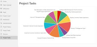 oracle application express 18 charts 1 of 3 adding a