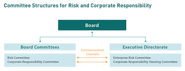 Corporate Governance Introduction Sustainability Report 2014