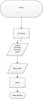 Chairul tanjung akrab dengan sapaan chairul tanjung si anak singkong yang merupakan sebutan ia berusaha untuk memenuhi kebutuhan kuliahnya dengan cara berjualan buku kuliah. Resensi Buku Chairul Tanjung Si Anak Singkong Bayu Saputra