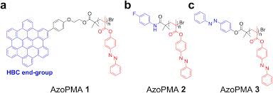 (usually takes 1 to 2 hours) extract downloaded zip file and open index.html. High Energy Density In Azobenzene Based Materials For Photo Thermal Batteries Via Controlled Polymer Architecture And Polymer Solvent Interactions Scientific Reports