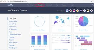 Amcharts As A Tool For Graphics Design In Mango Automation