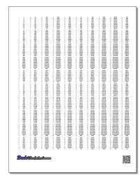 List of roman numerals / numbers. Roman Numerals Chart 1 1000 Roman Numerals Chart 1 1000 Roman Numerals Chart Roman Numeral 1 Roman Numerals