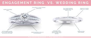 Discover a unique wedding band style for him and her. Wedding Rings 101 Everything You Need To Know About Wedding Rings