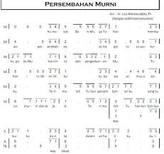 Lirik Lagu Frozen For The First Time In Forever Reprise Lirik Lagu Rohani Kristen Persembahan Murni Lagu Rohani Lirik Lagu