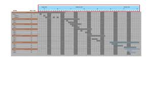 Gantt Charts Introduction