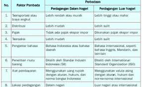 Pt atalian global service adalah sebuah perusahaan penyedia pelayanan atau alih daya dari menegemen fasilitas terintegritas seperti pembersihan kantor, keamanan, lanscape. Gaji Pt Cabinindo Training Luar Negeri Pt Cabinindo Otosection