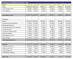 Free Paralegal Firm Business Plan Business Plan Example Free Business Plan Business Planning