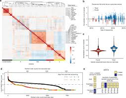 A contaminated sequence is one that does not faithfully represent the genetic information from the biological source organism/organelle because it contains one or more sequence segments of foreign origin. Consistent Rna Sequencing Contamination In Gtex And Other Data Sets Nature Communications