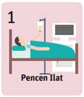Panduan mengisi borang pendaftaran pembayar cukai perkongsian. Pencen Ilat