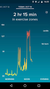 Tap it to see more. Solved How Does Fitbit Calculate Resting Heart Rate Fitbit Community