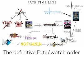 Definitely watch fate/zero first before anything else. Images Of Fate Anime Series Watch Order