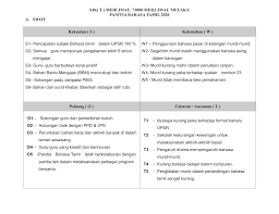 Bil program,projek tanggungjawab tempoh/hari kos/ output kpi sasaran pelan. Pelan Strategik Bahasa Tamil 2020