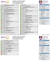 Pelajar lepasan spm/ setaraf, pelajar penerapan pra diploma perdagangan dan pra diploma sains uitm. Contoh Uitm Sains
