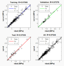 In this tutorial, we will use some inorganic sample data from materials project. Training Process Of Nn Model Download Scientific Diagram