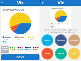 7 Apps To Create The Best Graphs And Charts On Ios Android