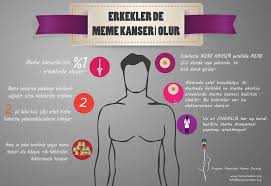 Erkekler De Meme Kanseri Olur Kendi Kendine Elle Muayeneyi Unutma Meme Kanseri Kagit Cicek Elsa