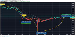 stellar xlm records a 4 37 slump support is likely at