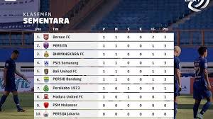 Jun 10, 2021 · info sport liga 2 2021 : Ceeox9ajpk7skm