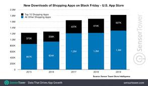 Walmart Tops Amazon As Most Downloaded Us Shopping App On