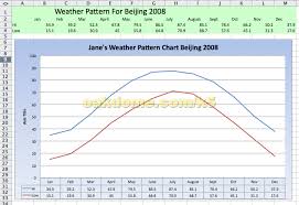 Excel Lesson Plan Line Chart K 5 Computer Lab Technology