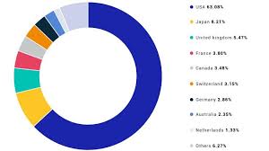 Maybe you would like to learn more about one of these? Msci Developed Markets Indexes The Jerusalem Portfolio