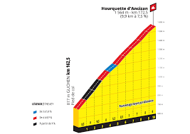 2019»106th tour de france (2.uwt). Tour De France 2019 3 Etapes Dans Notre Region Lourdes Actu