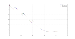 Check spelling or type a new query. Python Interpolation Does Not Pass Through All Data Points Python Step Forum