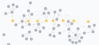 Game Of Thrones Family Graph Using Neo4j Knowledge Stack