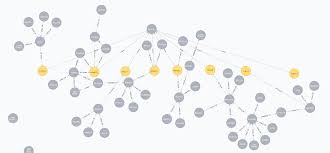 game of thrones family graph using neo4j knowledge stack