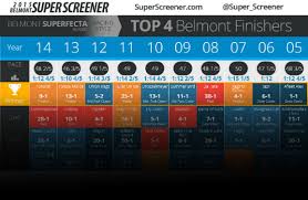 Belmont Superfecta Finishers The Surprising Stats Super