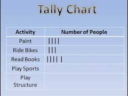 using a tally chart