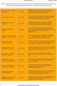 Where can i find a knowledge matters simulation? Knowledge Matters Getting A Credit Card Math Quiz Answers Knowledgewalls