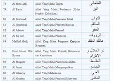620 x 804 jpeg 122 кб. 20 Asma Ul Husna Ideas Allah Beautiful Names Of Allah Allah Names