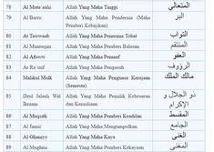Lagu asmaul husna yang ditayangkan di saluran tvri nasional. 20 Asma Ul Husna Ideas Allah Beautiful Names Of Allah Allah Names